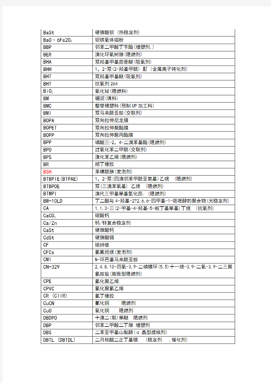 塑料常用中英文名称对照表