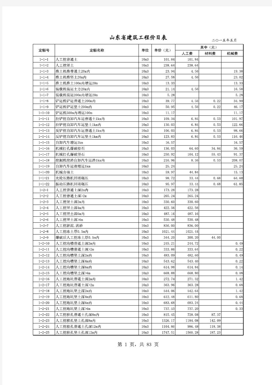 山东省建筑工程消耗量定额价目表(2015年5月)