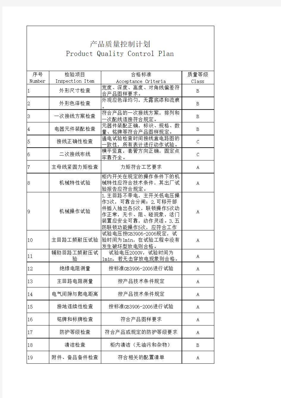 中压开关成套设备质量控制计划