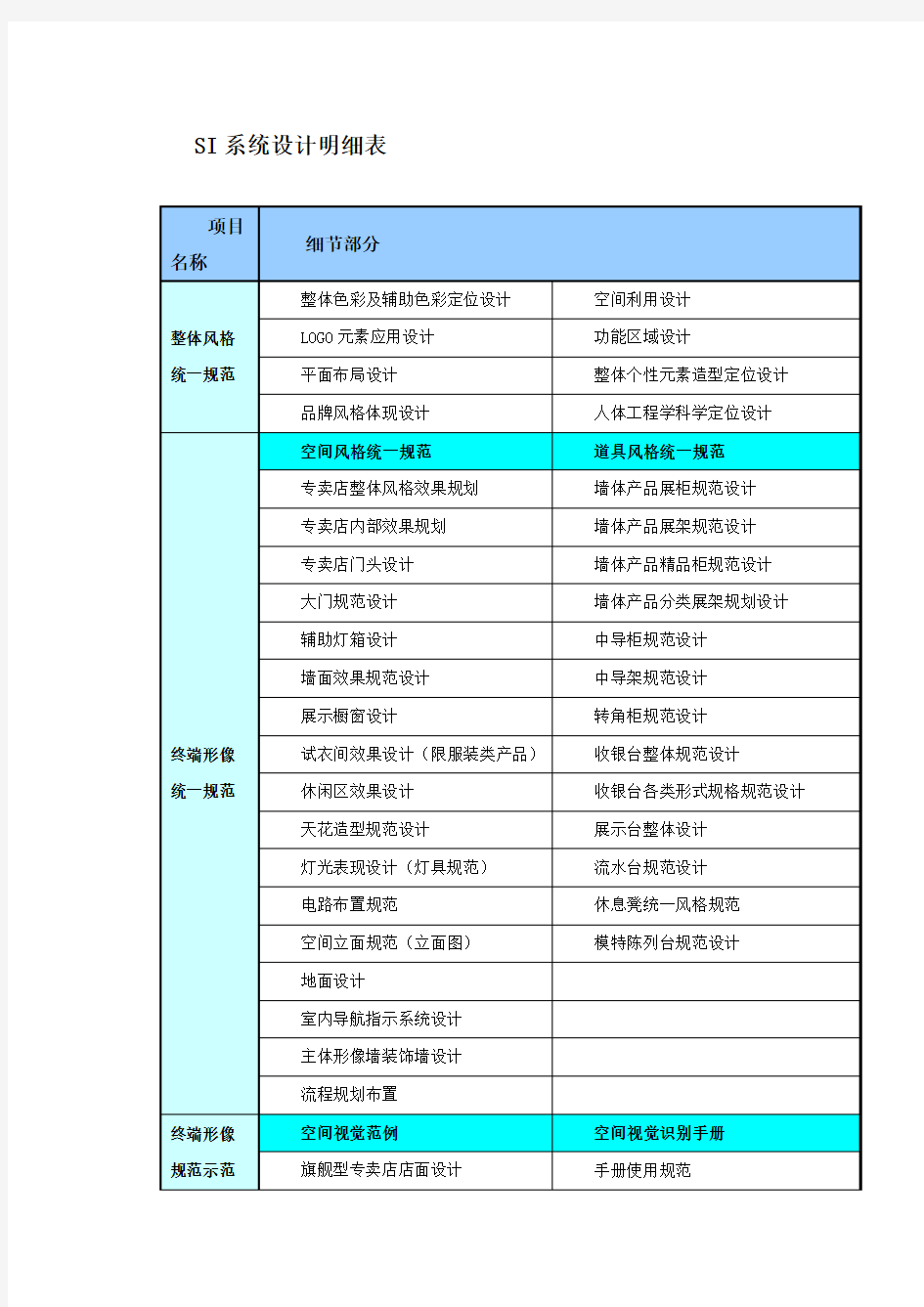 SI系统设计明细表