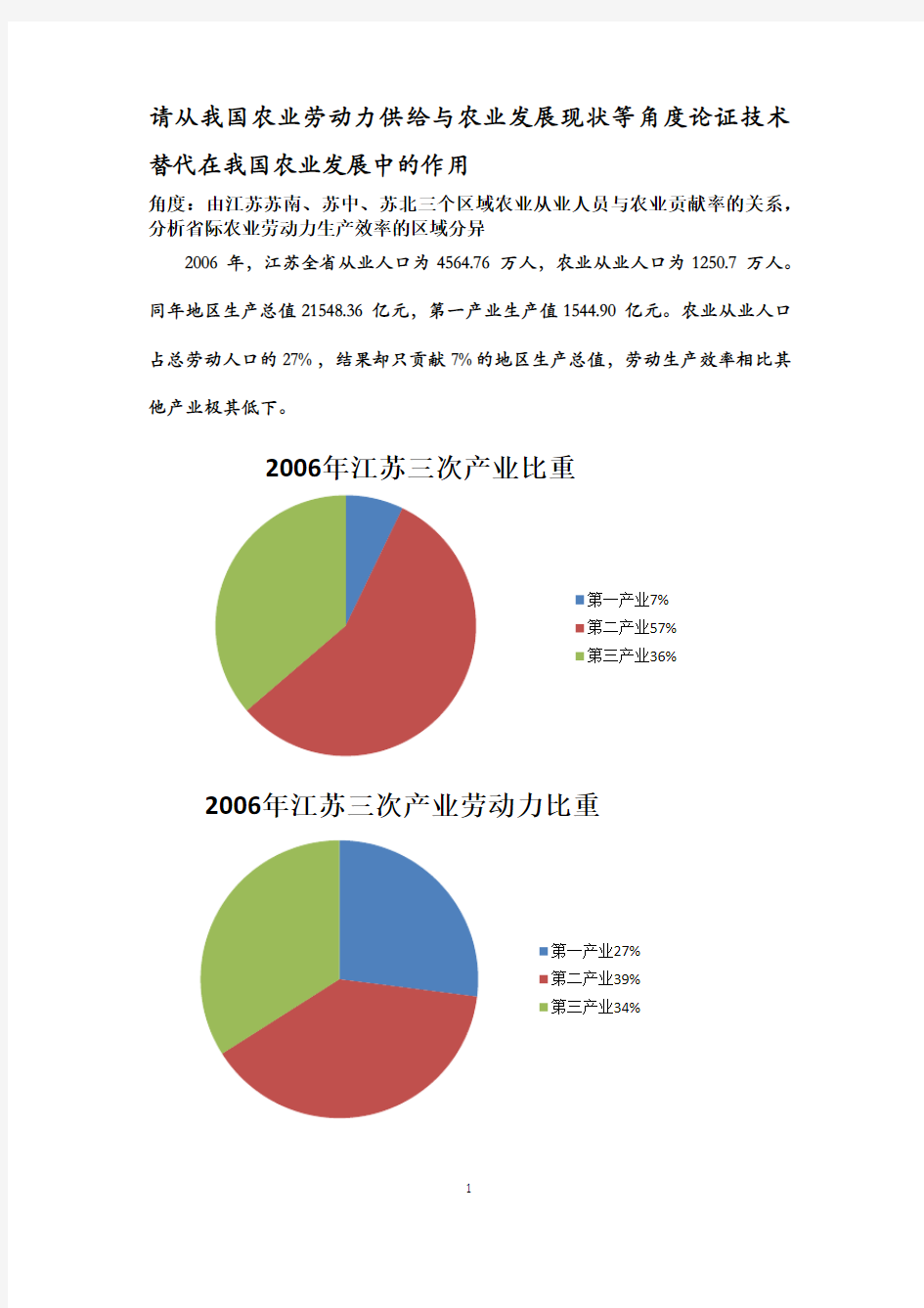 苏中、苏南、苏北地区劳动力差异