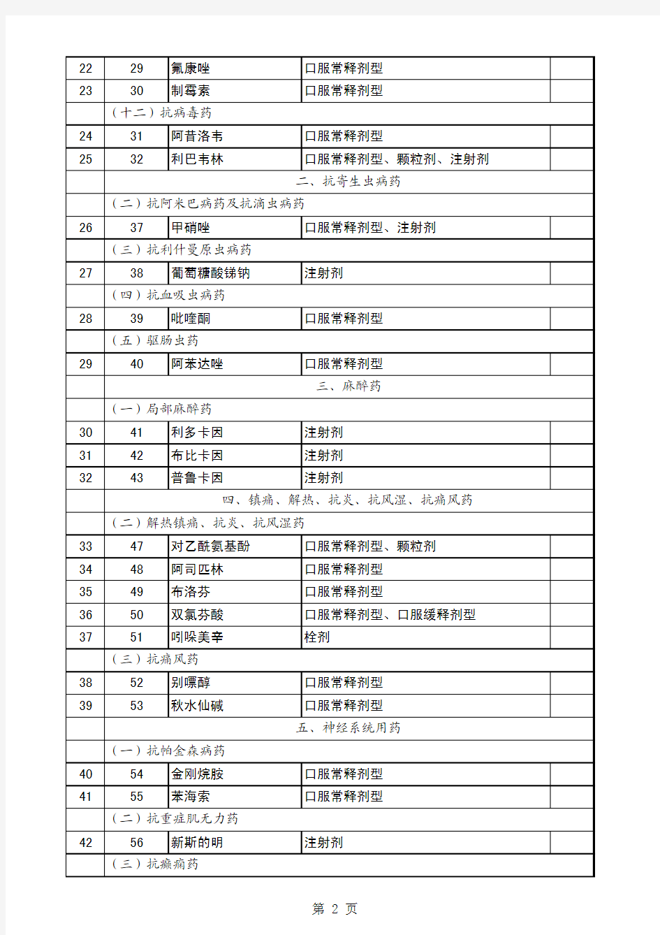 第一部分 化学药品和生物制品