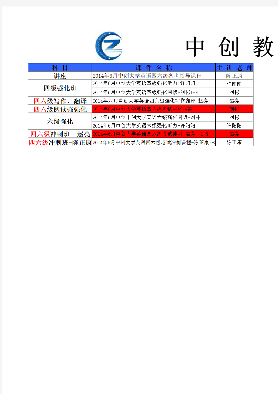 (完整版)6月5日更新2015中创考研英语强化-翻译-赵亮1-4
