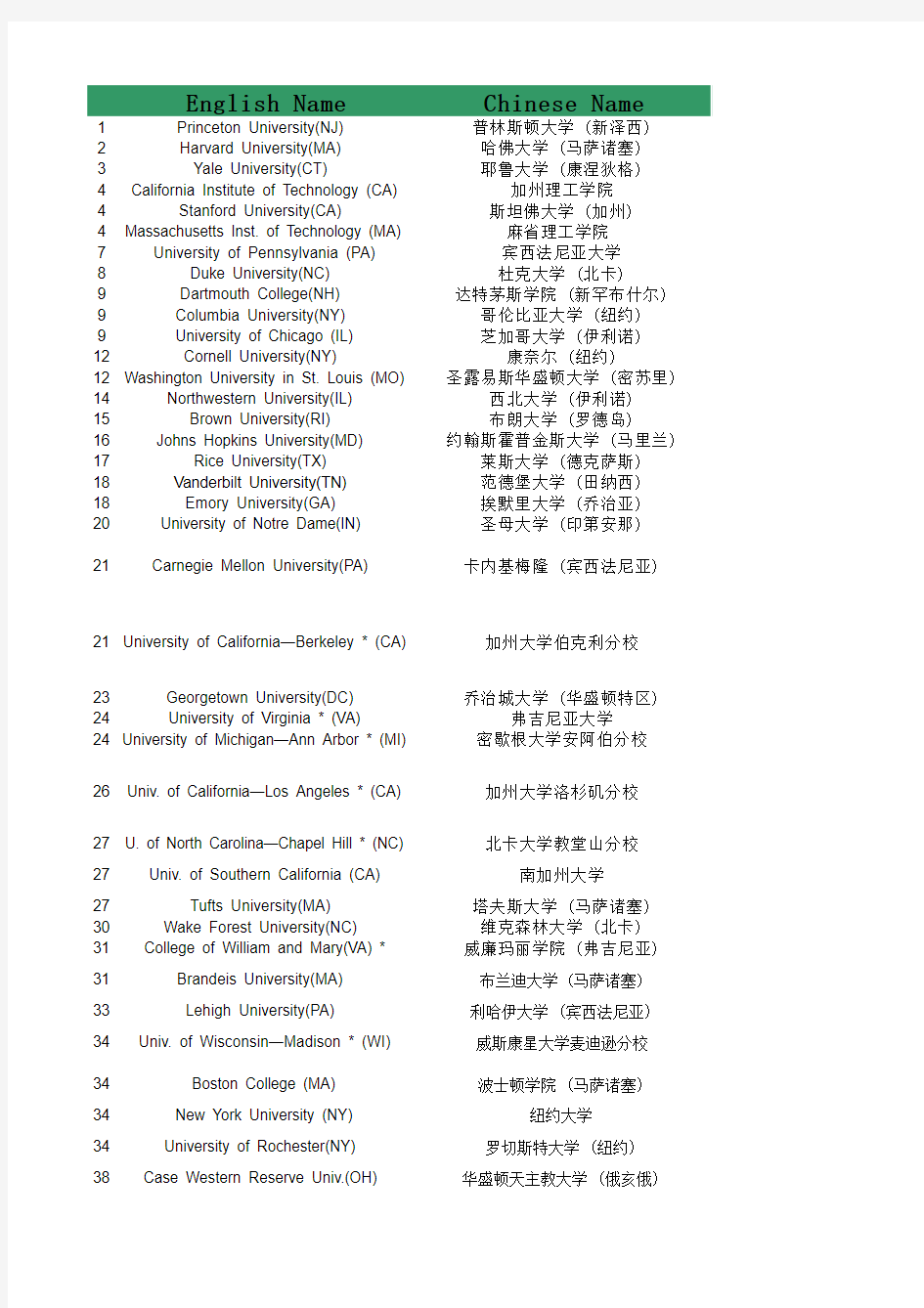 美国大学对托福和SAT的要求