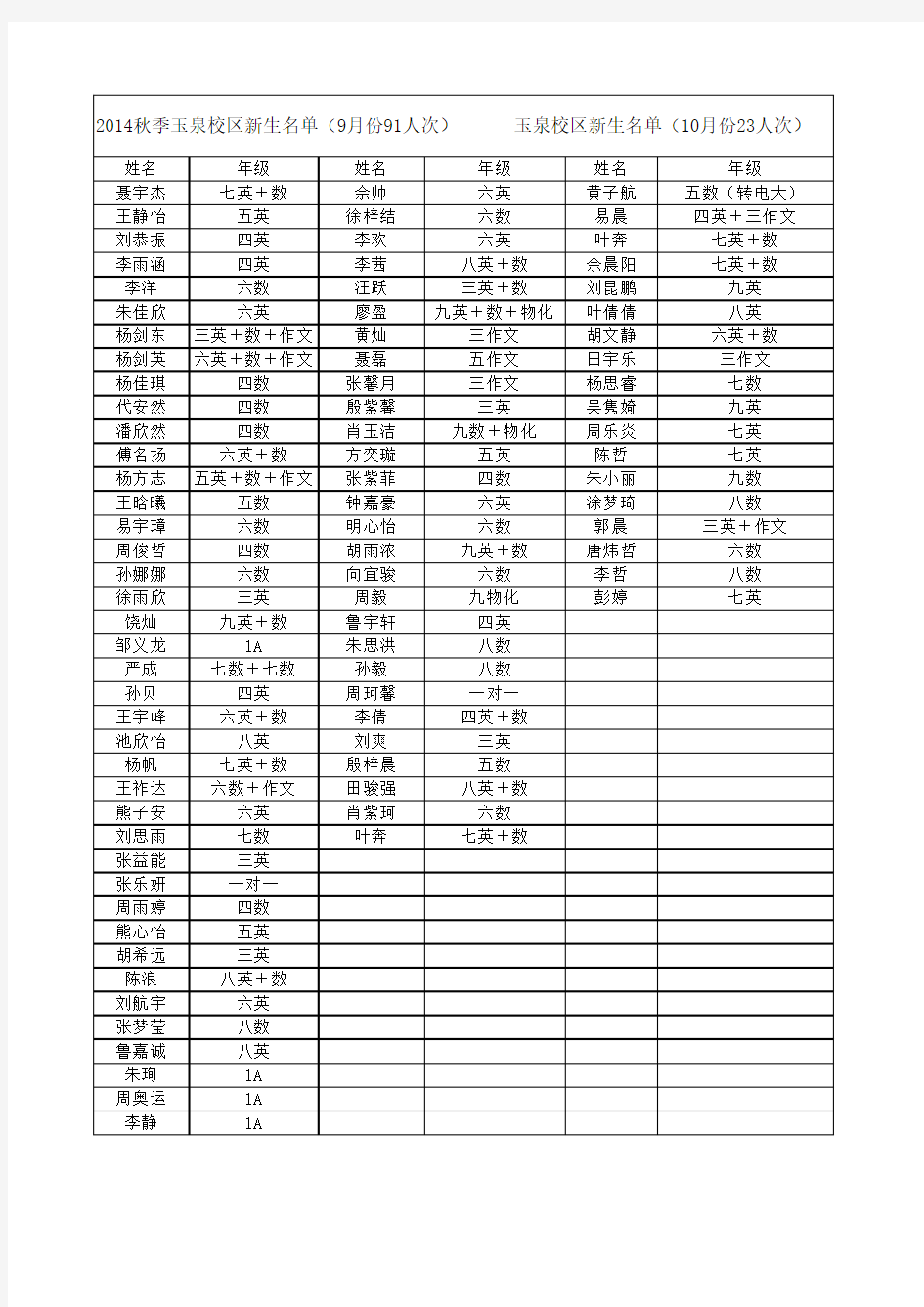 报名名单Microsoft Excel 工作表