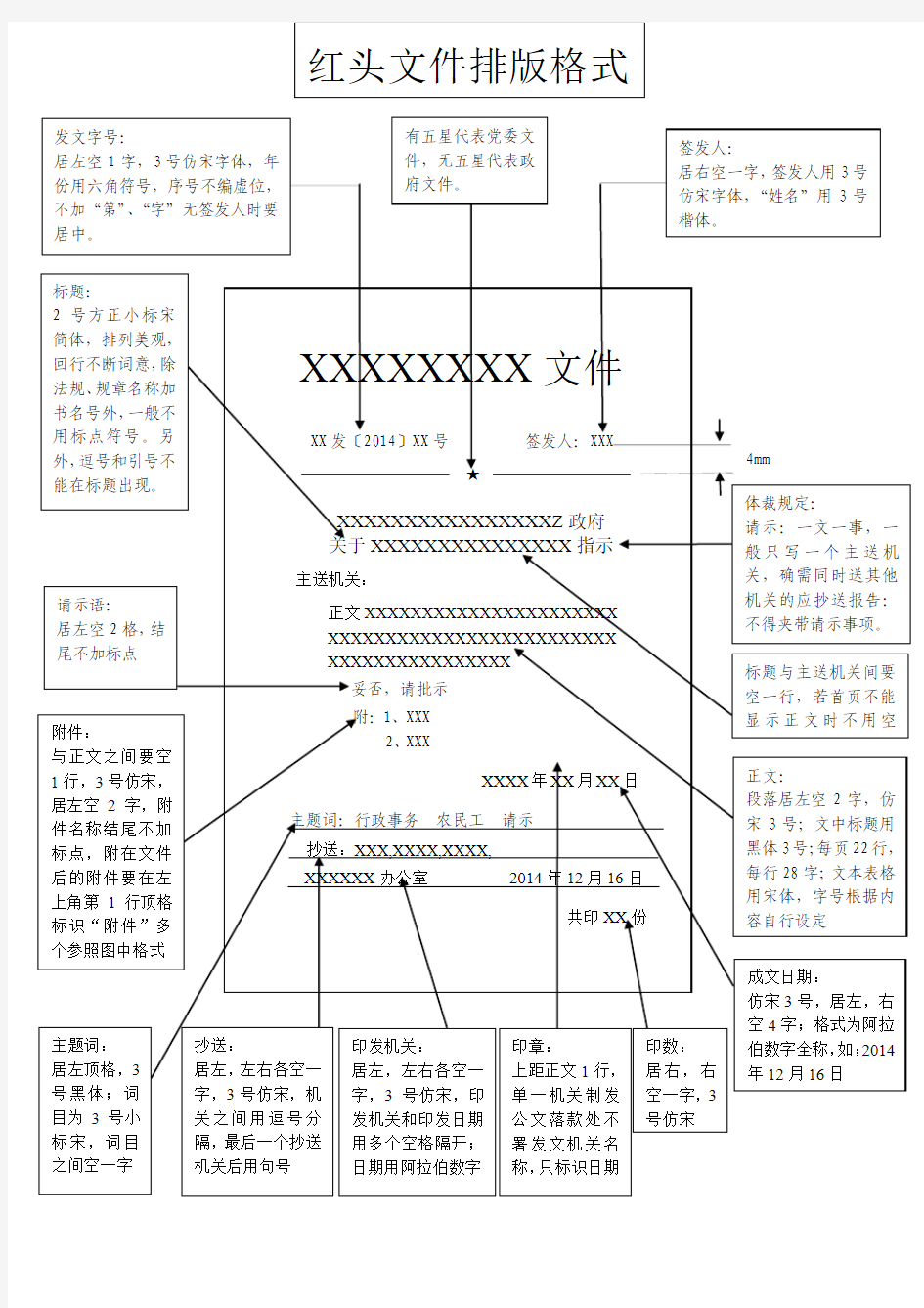 红头文件排版格式要求