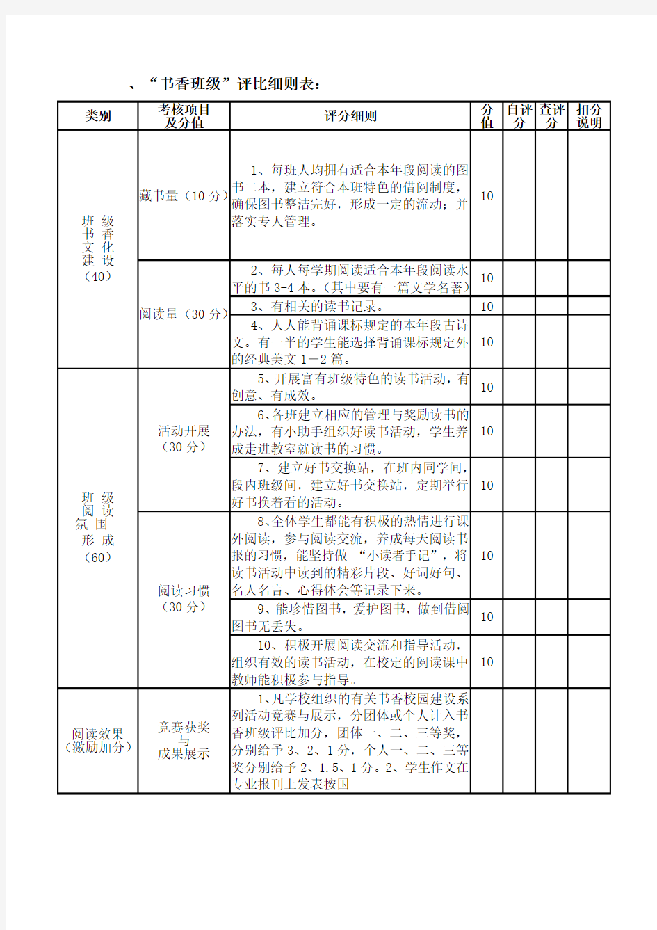 “书香班级”评比细则表：