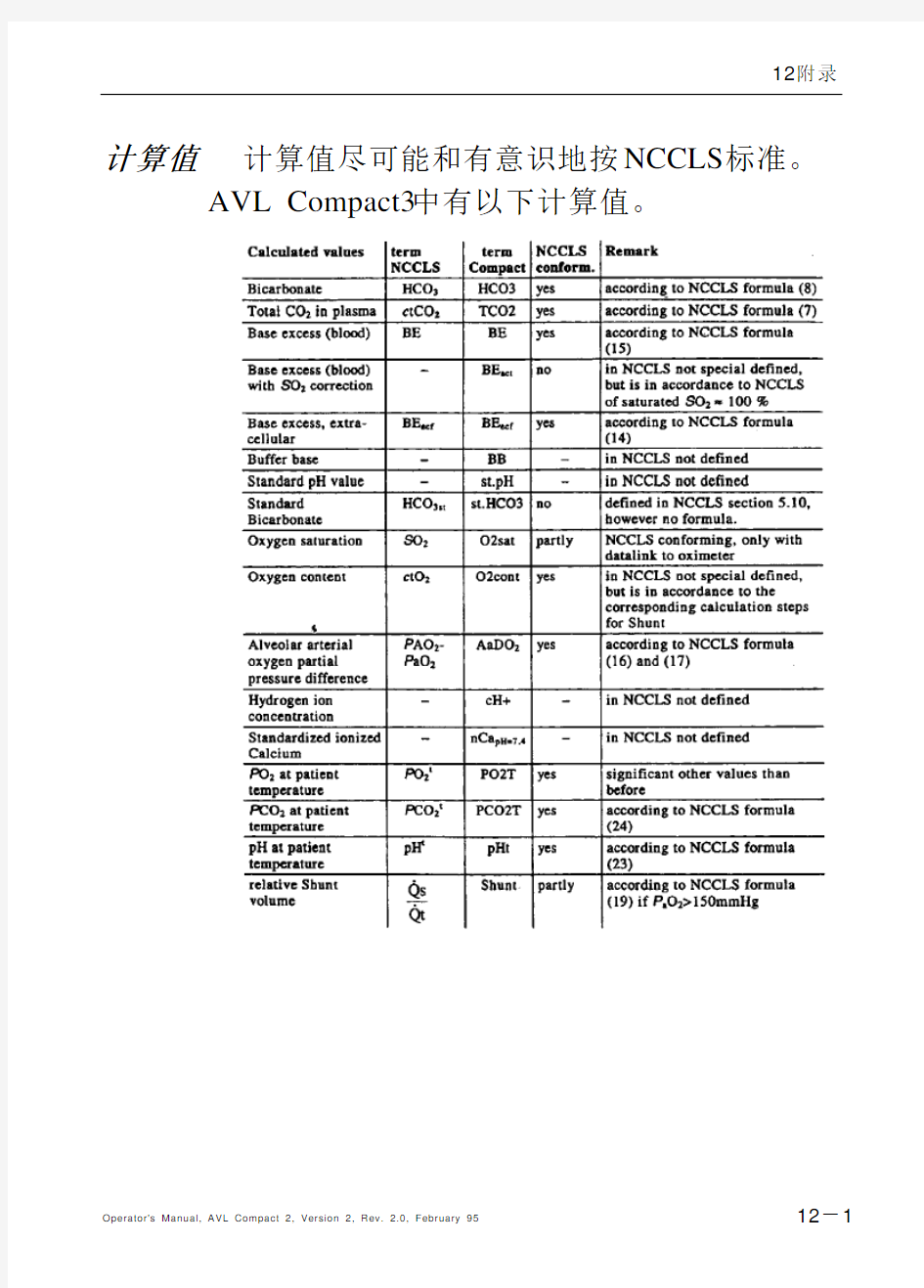 血气分析参数