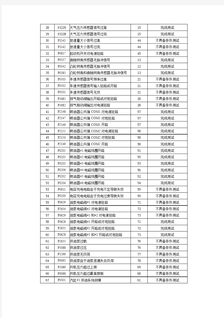 上柴发动机故障列表闪码表