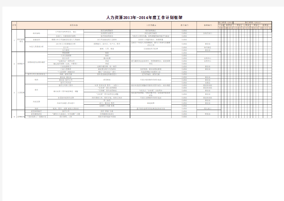 行政部2013-2014年度具体工作计划