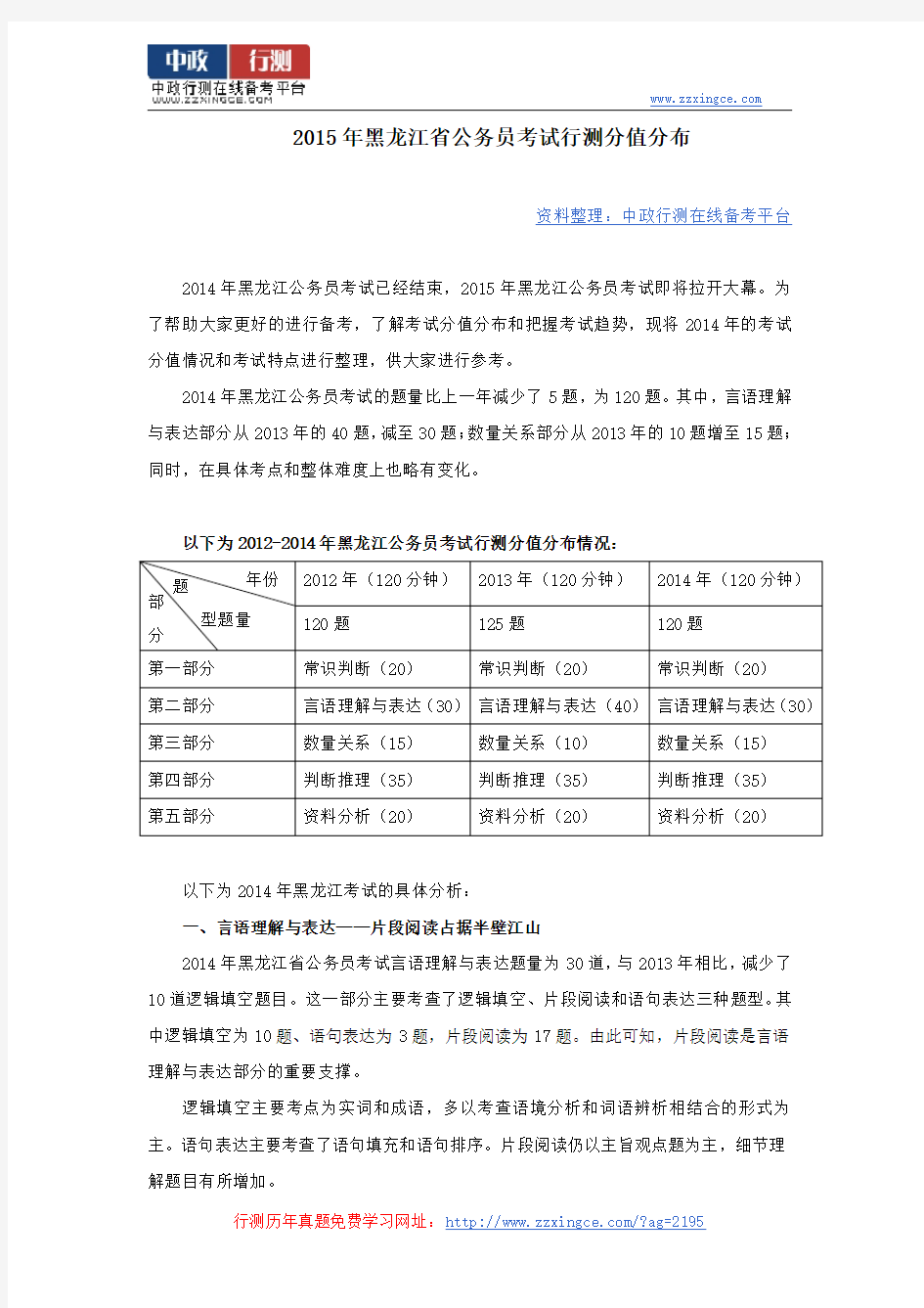 2015年黑龙江省公务员考试行测分值分布