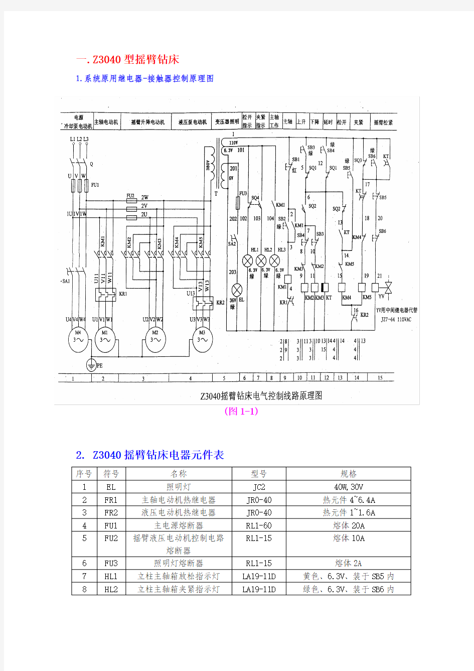 (伍勤谟老师)毕业设计参考资料-2014