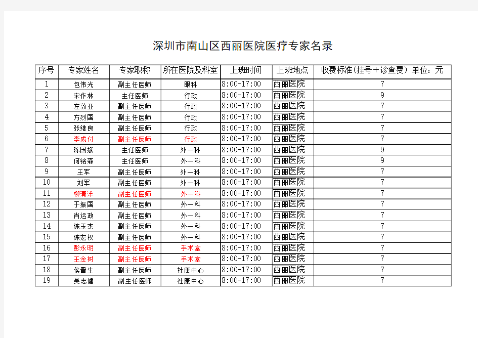 深圳市南山区西丽医院医疗专家名录