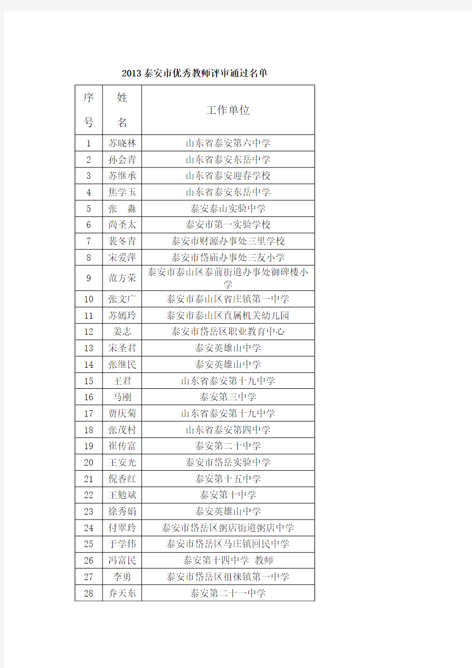 2013泰安市优秀教师、优秀班主任、优秀教育工作者公示