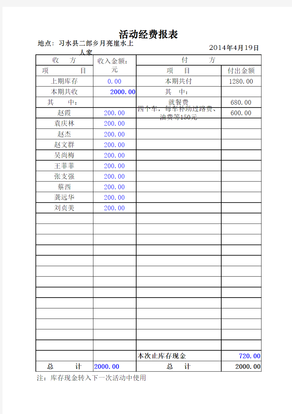 活动经费统计表