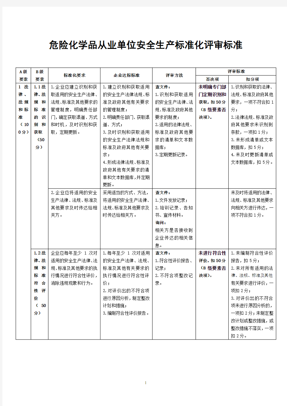 危险化学品从业单位安全生产标准化评审标准12要素