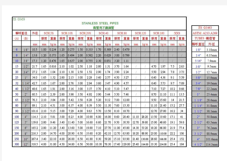 PIPE与TUBE尺寸表