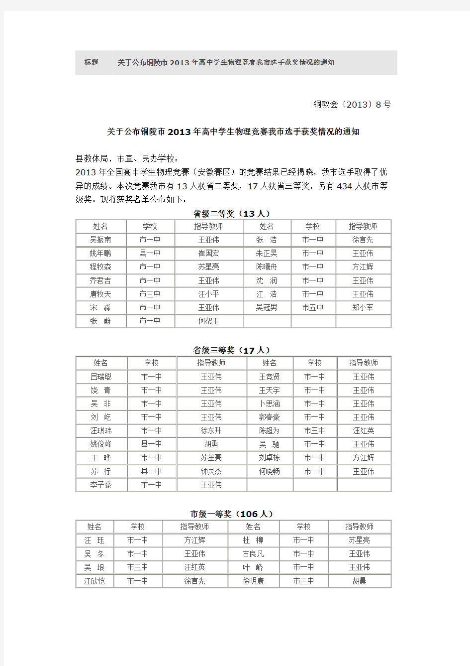 2013年安徽省铜陵市物理竞赛预赛获奖名单