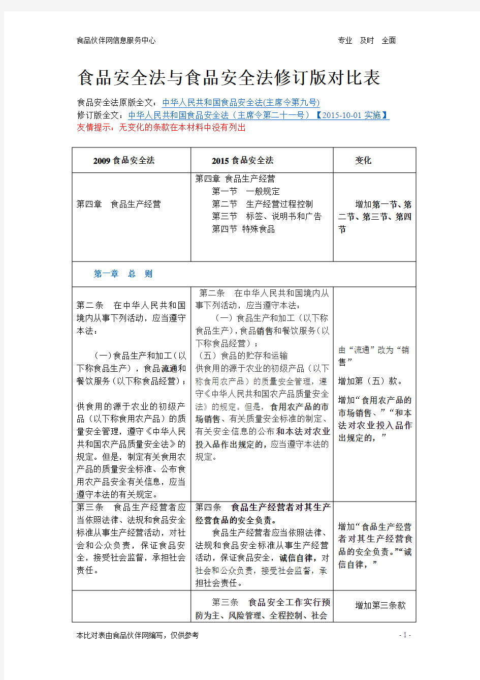 食品安全法与食品安全法修订版比对表(食品伙伴网信息服务中心整理)