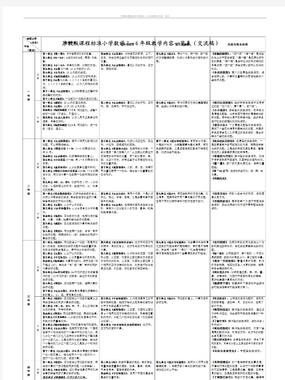 苏教版课程标准小学数学1—6年级教学内容一览表