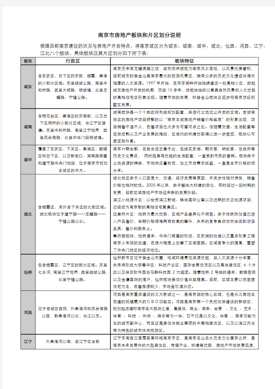 南京市板块划分