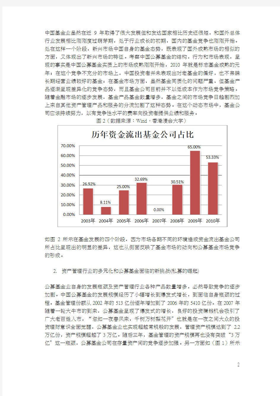 中国公募基金的现状分析