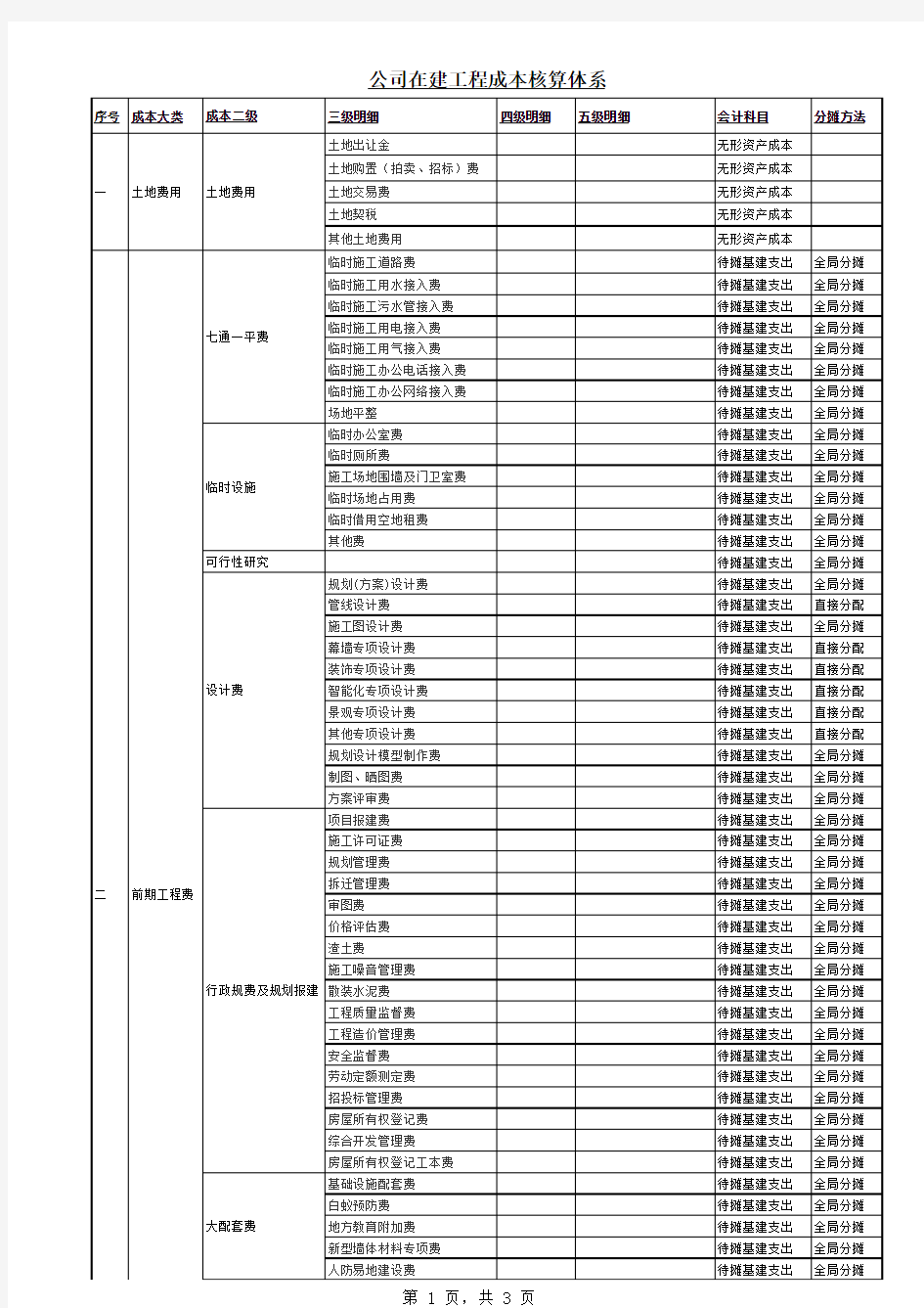 在建工程明细表