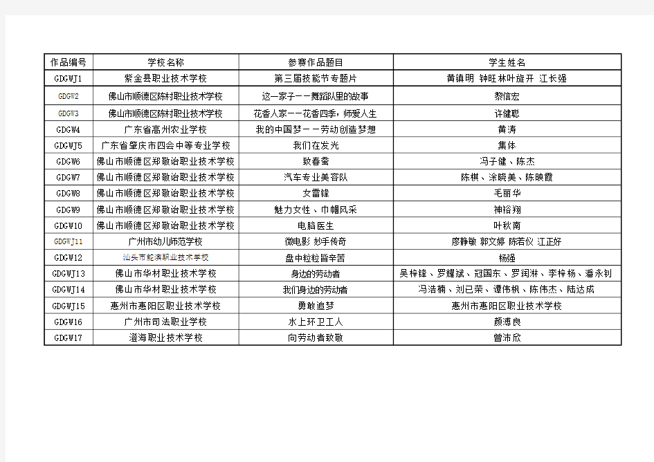 10、GDGW微电影类”劳动者神采“