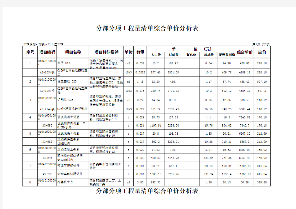 竹楼入口土建工程(工程量清单综合单价分析表(一))