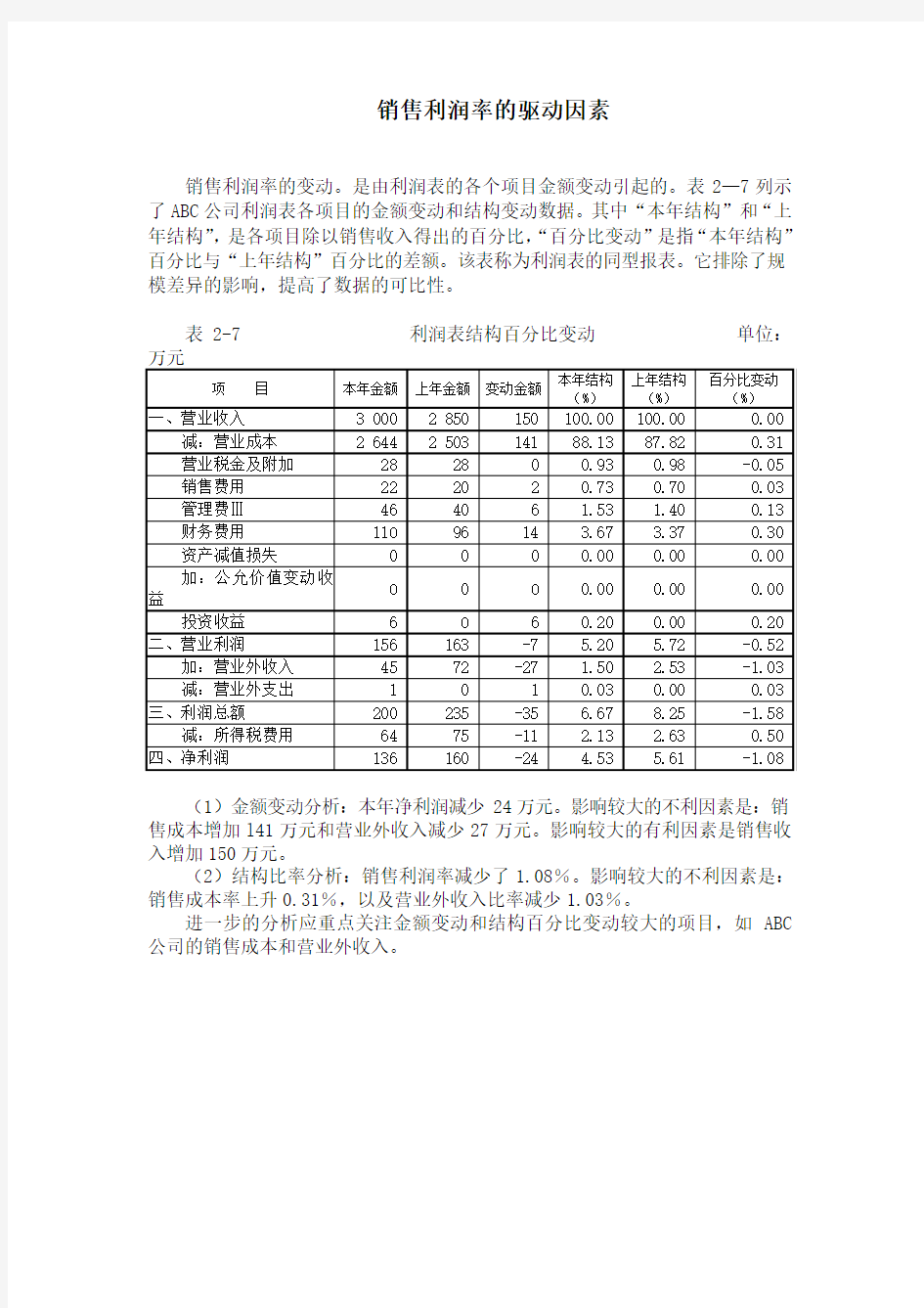 销售利润率的驱动因素