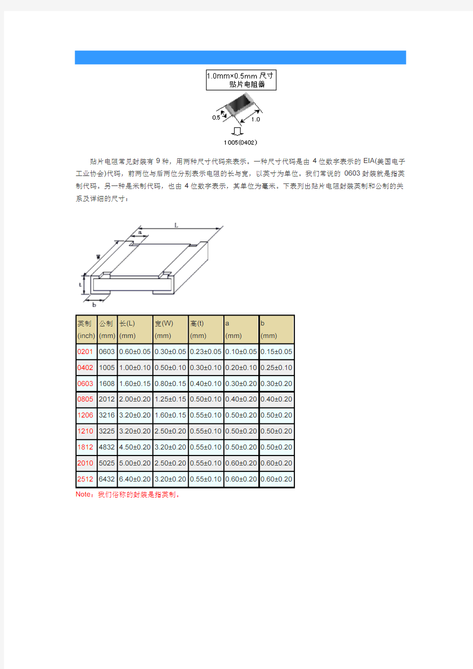 贴片电阻规格、封装、尺寸