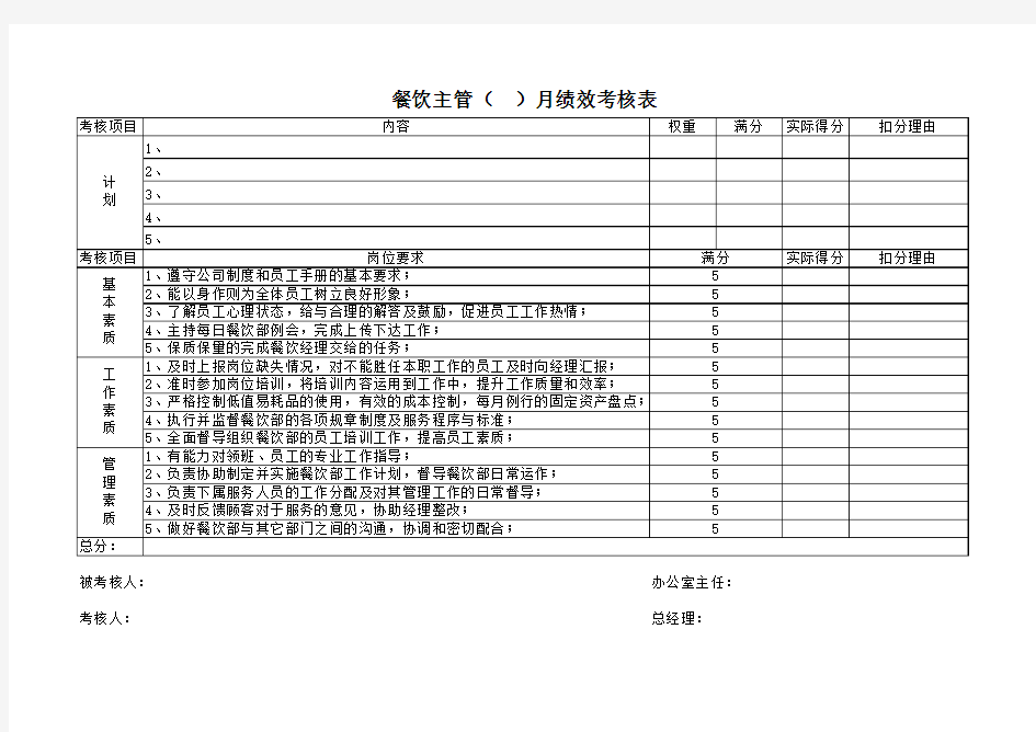 餐饮主管绩效考核表