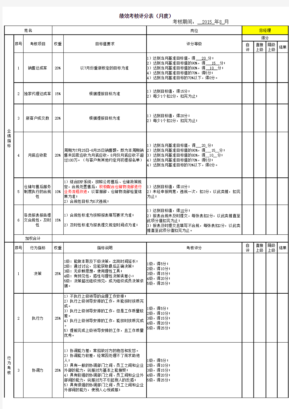 分公司总经理月度绩效考核表