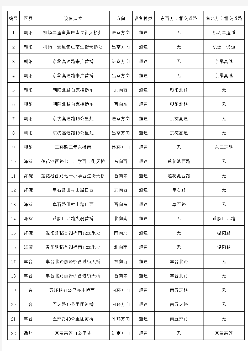 北京市交通摄像头20091117001