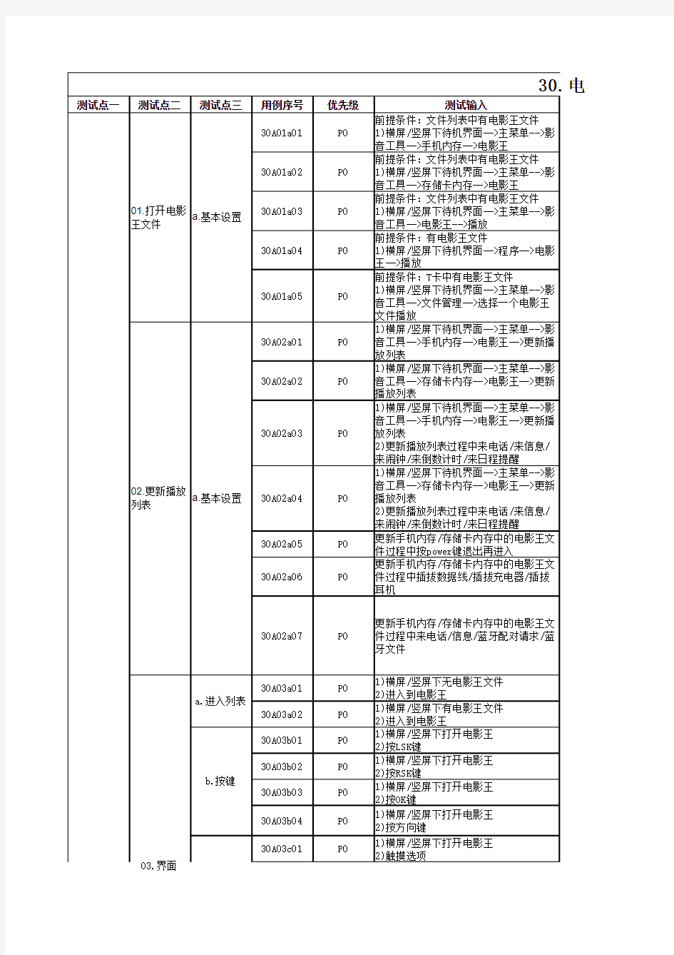 手机基本功能测试用例