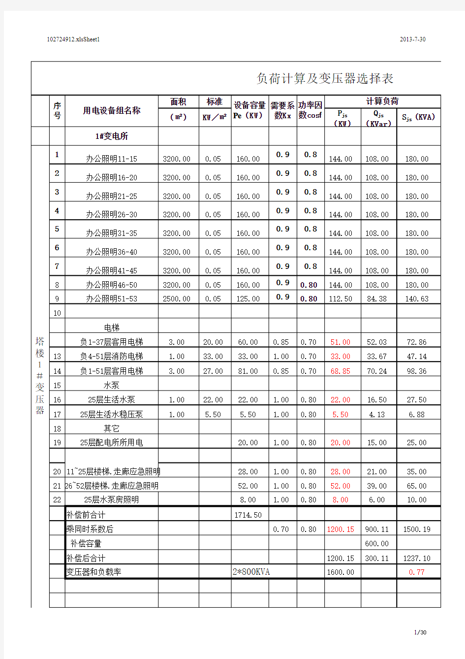 新闻大厦变压器选择分析表07.7.2