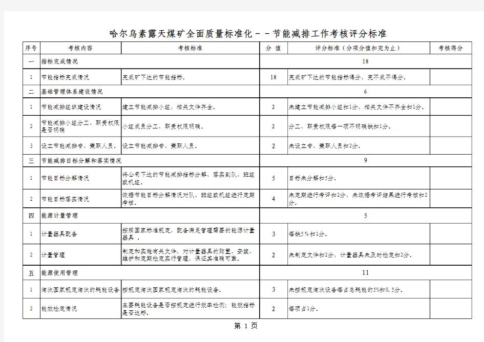 节能减排考核评分标准