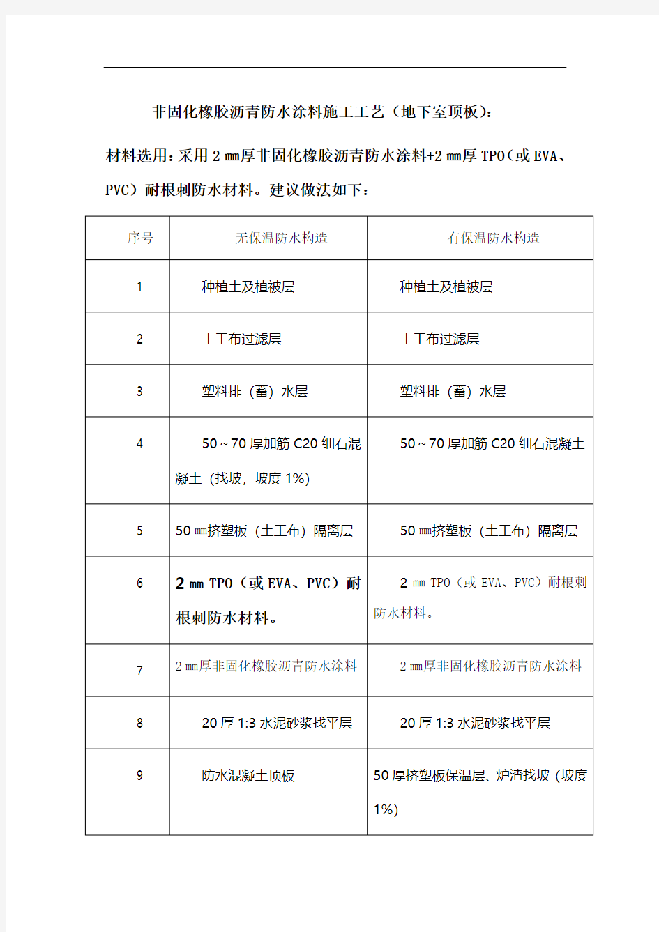 非固化橡胶沥青防水涂料施工工艺(1)