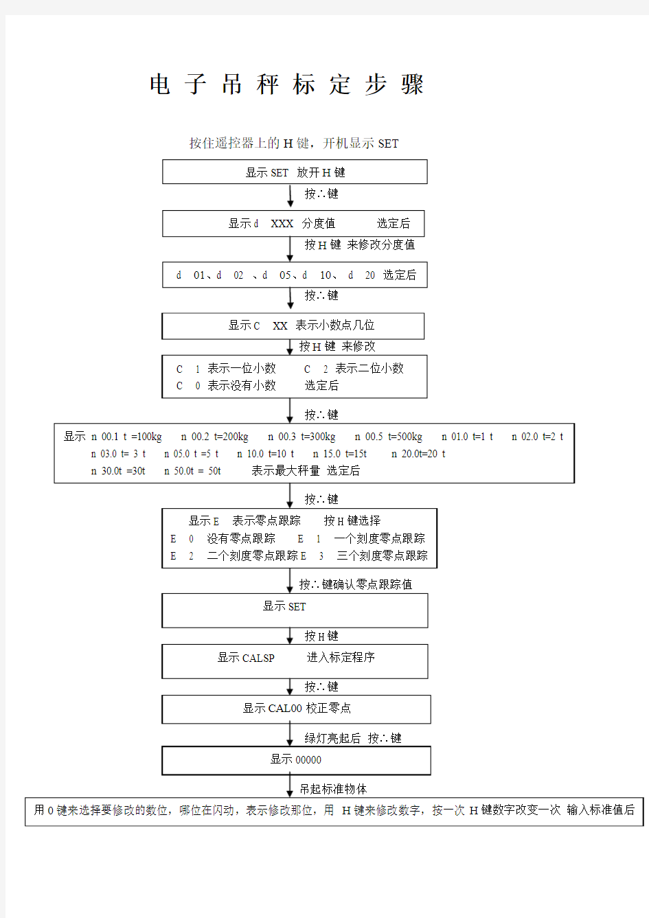 电 子 吊 秤 标 定 步 骤