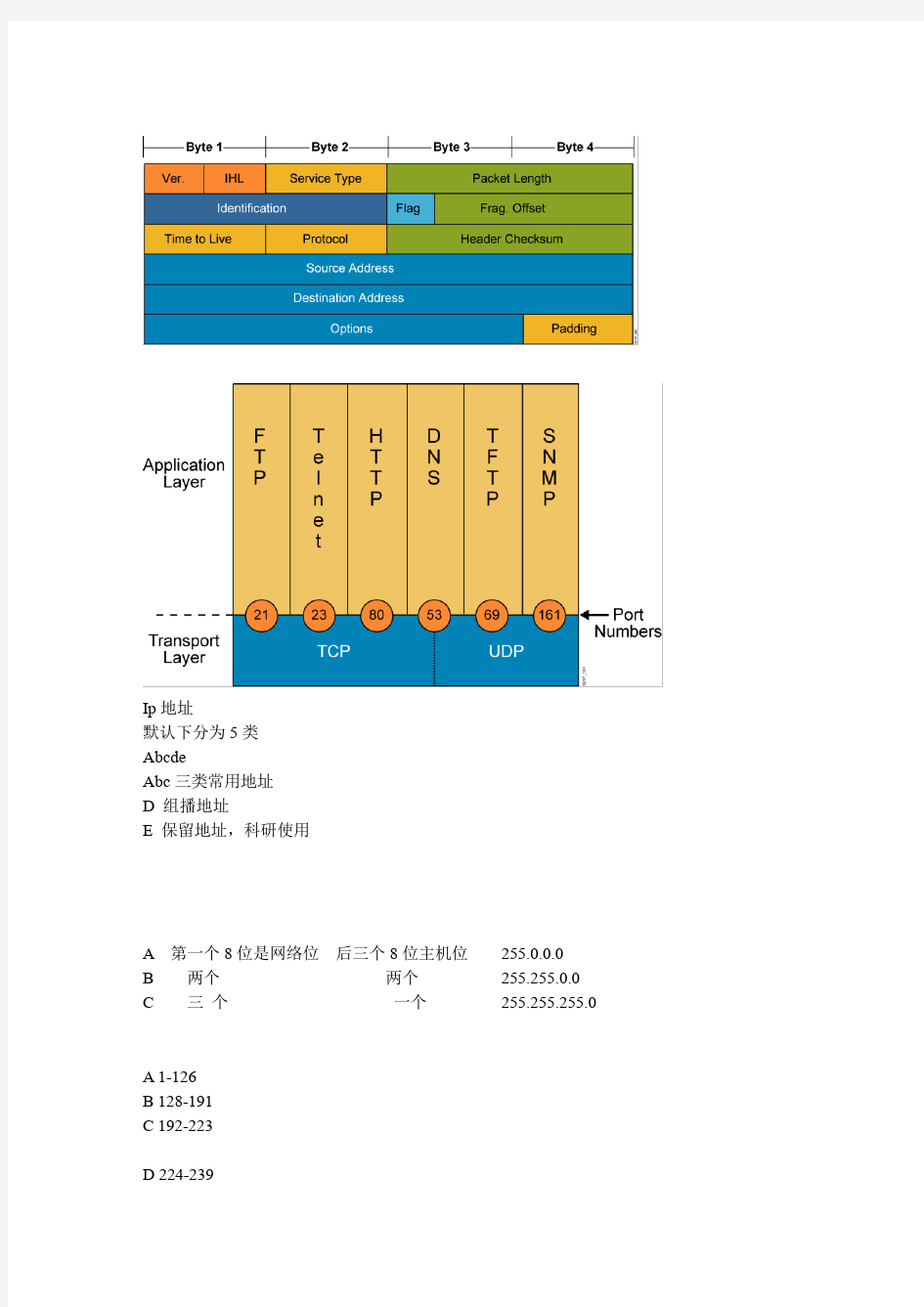 CCNA学习笔记最全完整版