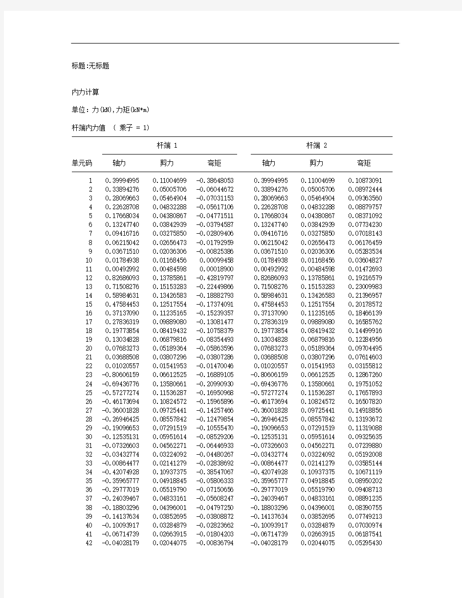 风荷载作用下梁内力计算结果汇总