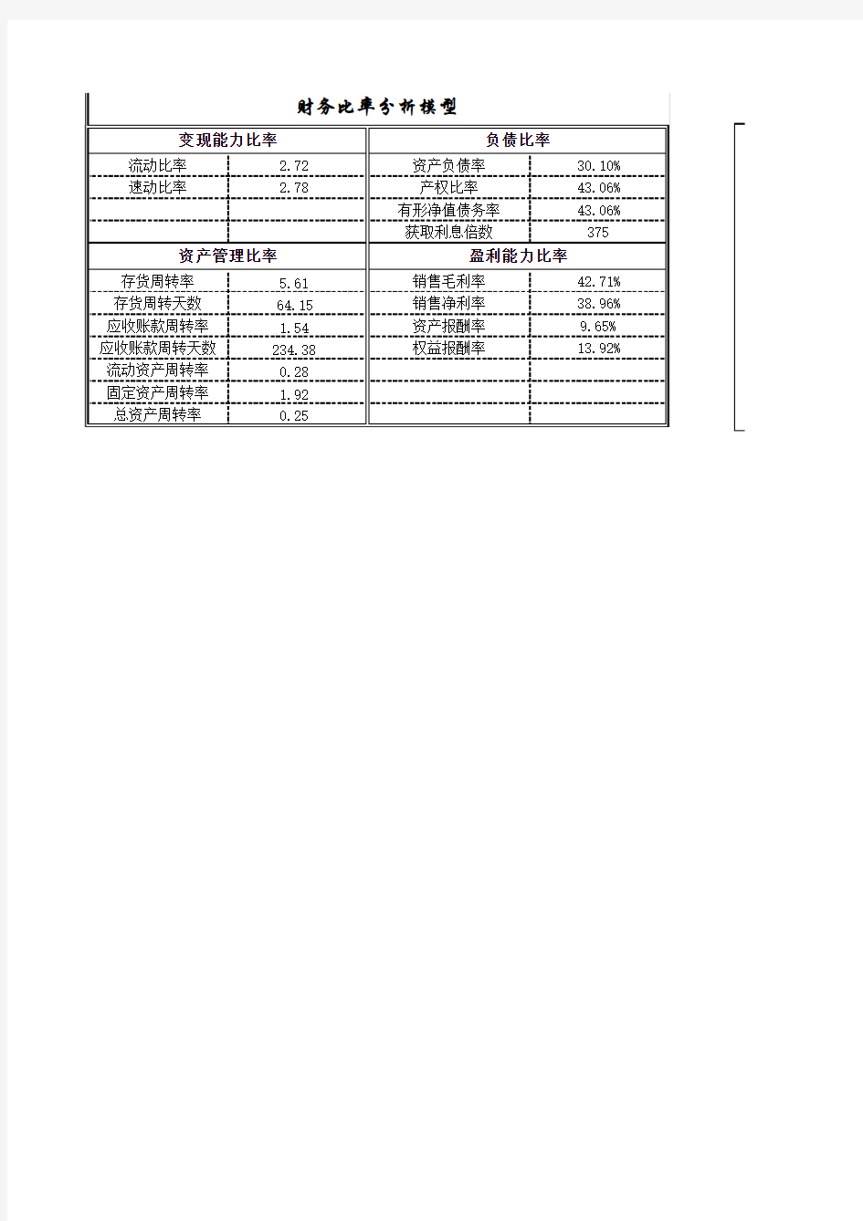 全套财务表格财务分析及各个指标Excel模板