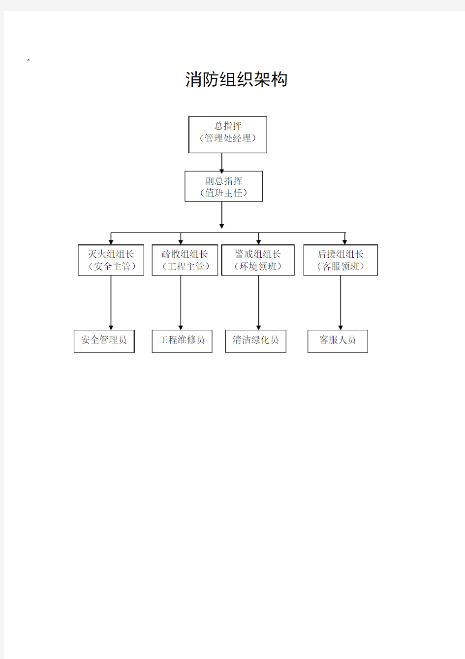 消防组织架构