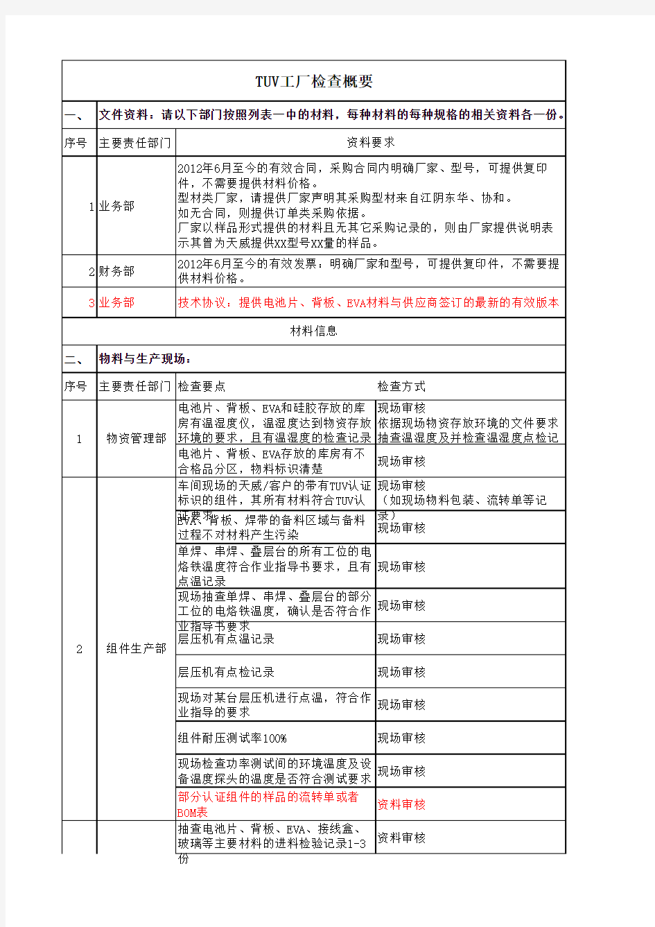 TUV工厂检查要点