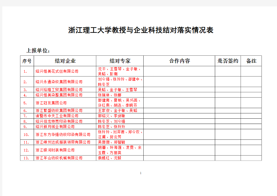 浙江理工大学教授与企业科技结对活动落实情况表