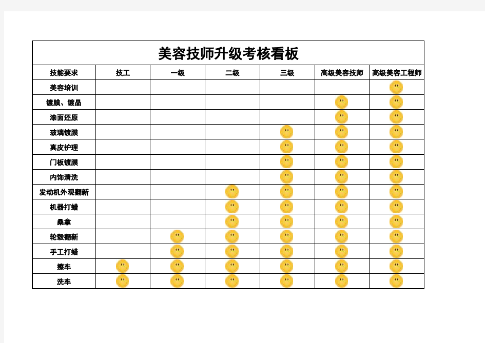 汽车美容技师考核样板