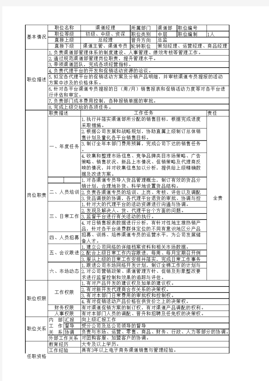 _渠道部各岗位说明渠道部经理