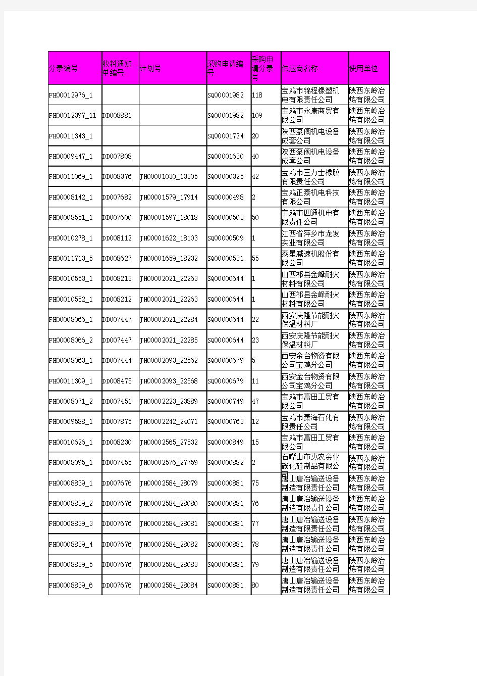 发货清单明细表(2012年10月16日)