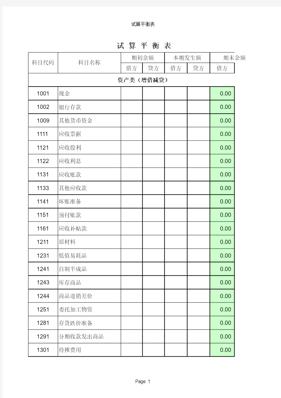 试算平衡表格式