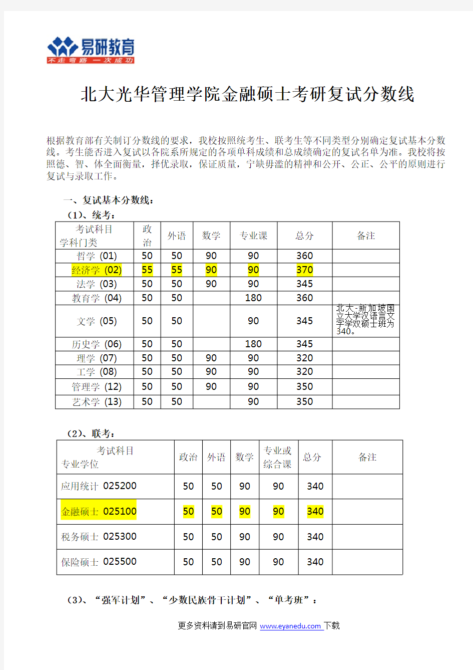 北大光华管理学院金融硕士考研复试分数线